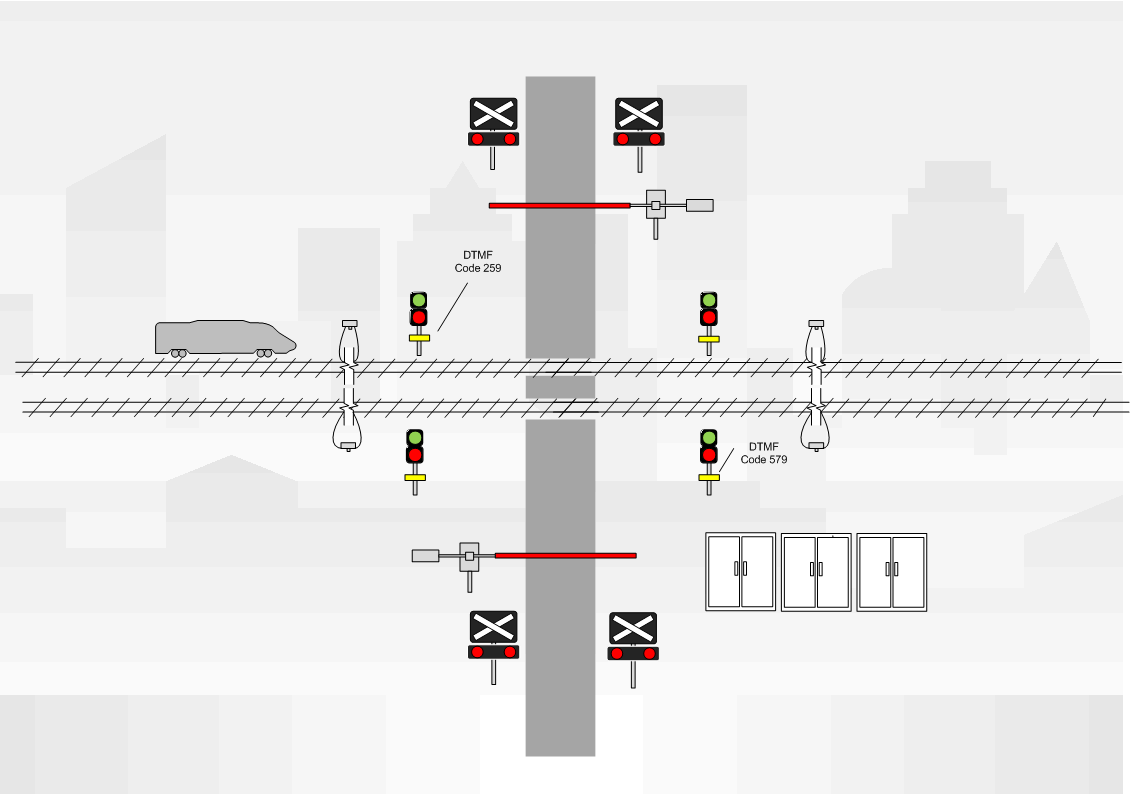 Remote rail crossing DTMF